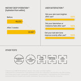 SOME BY MI Yuja Niacin Anti Blemish Cream