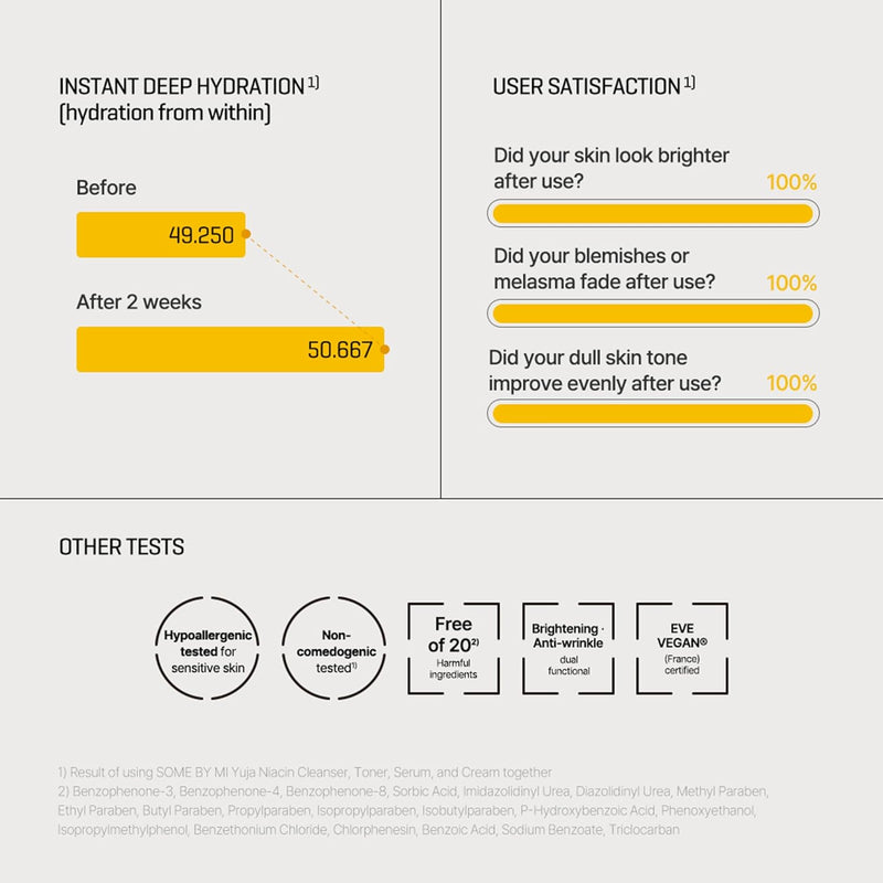 SOME BY MI Yuja Niacin Anti Blemish Cream